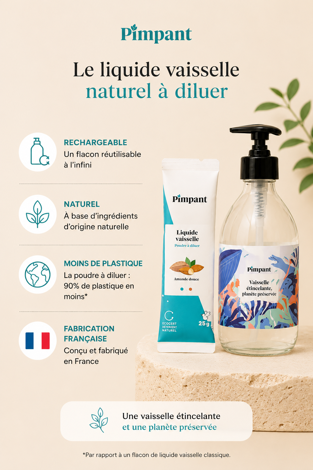 Infographie mobile liquide vaisselle Pimpant avec bénéfices écologiques et rechargeables