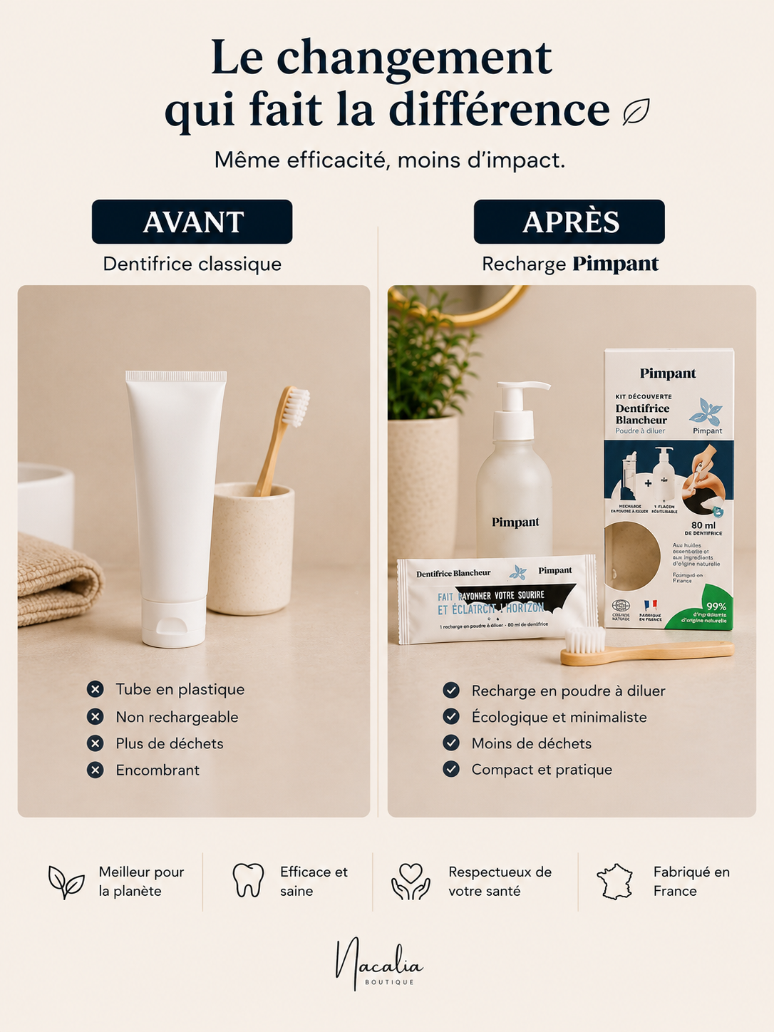 Recharge de dentifrice blancheur - Pimpant